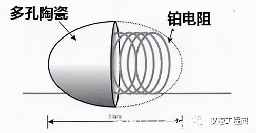新安全生產法實施下，用于安全領域的氣體傳感器種類知多少