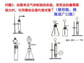 化學(xué)實(shí)驗(yàn)設(shè)計(jì)專題 常見(jiàn)氣體的制取、凈化、收集與驗(yàn)證